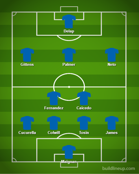 Chelsea predicted XI