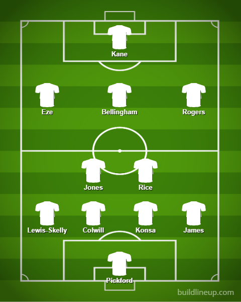 England predicted lineup