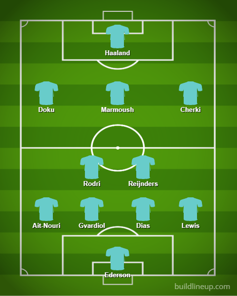 Man City predicted XI