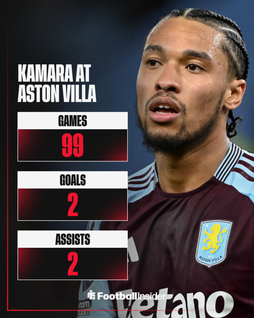 Boubacar Kamara's Aston Villa stats