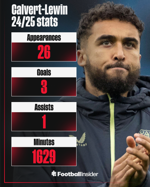 Dominic Calvert-Lewin, Everton