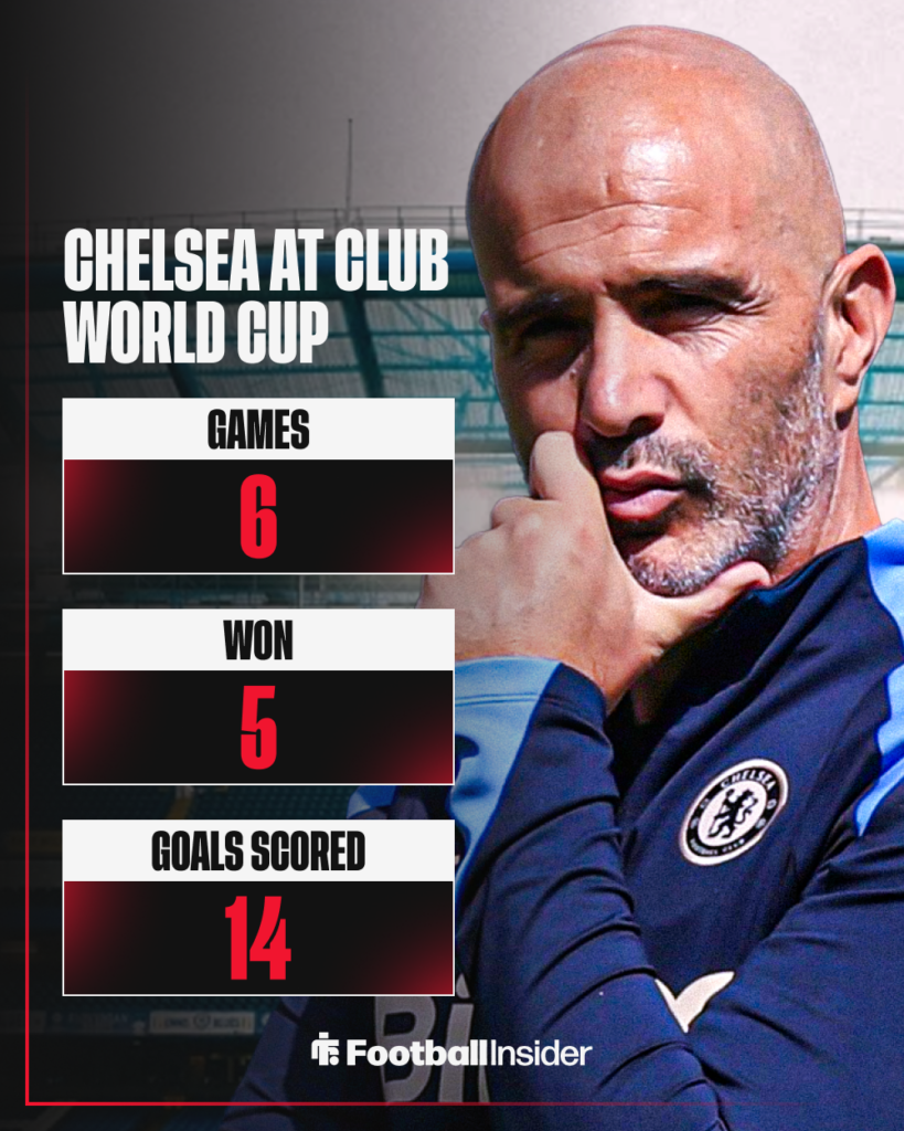 Enzo Maresca, Chelsea, Club World Cup