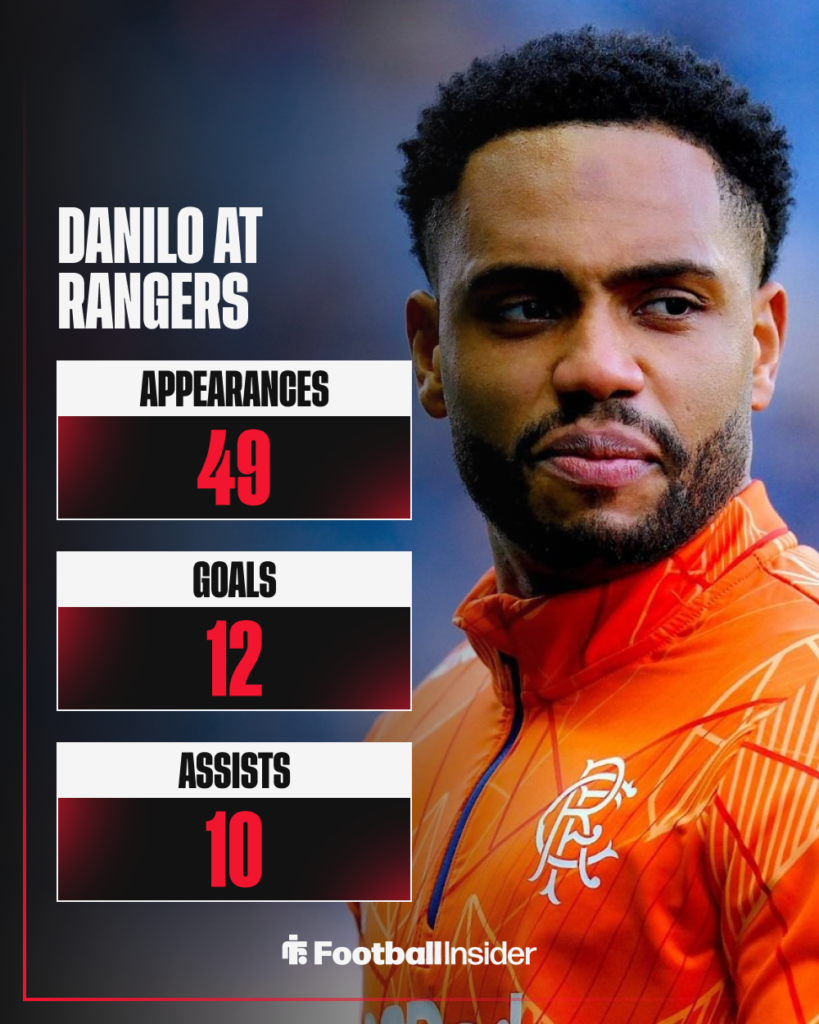 Rangers' Danilo Pereira staring to the right