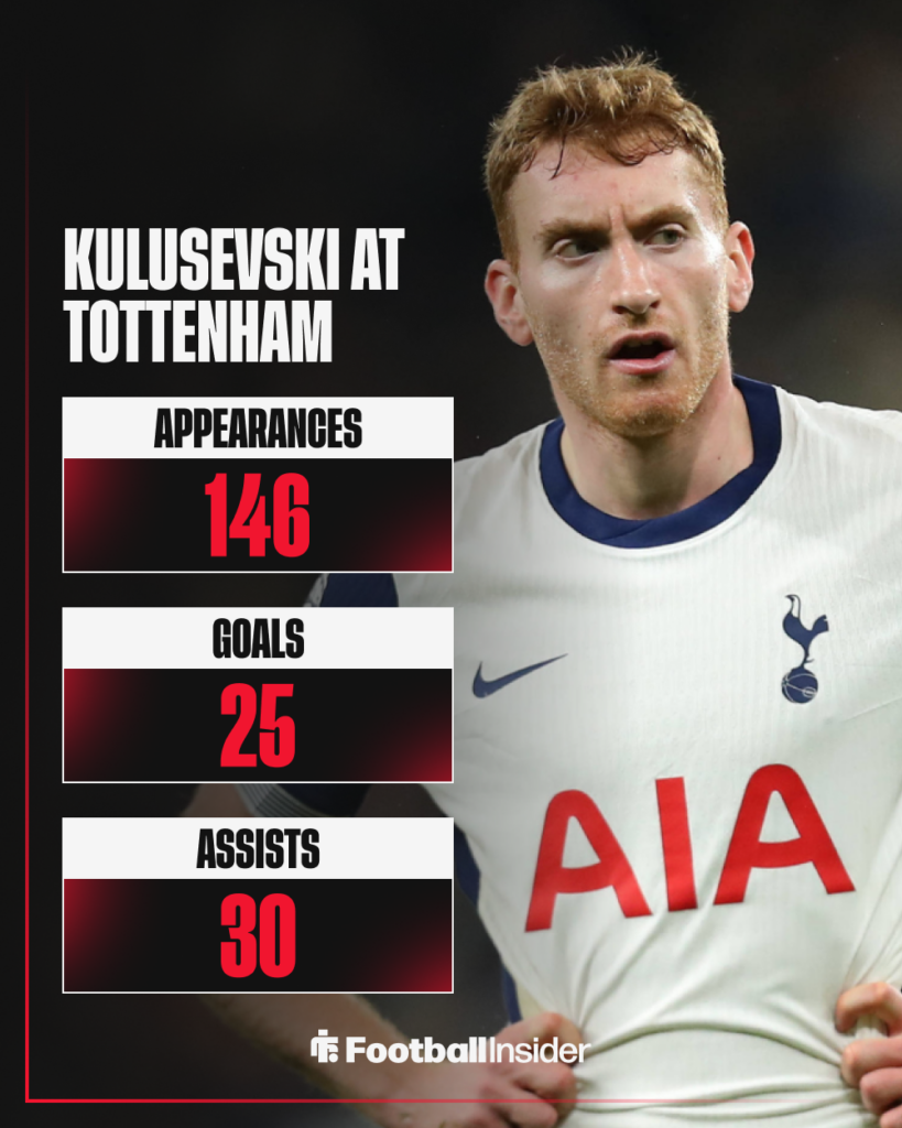Dejan Kulusevski, Tottenham