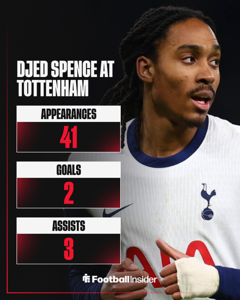 Djed Spence, Tottenham defender