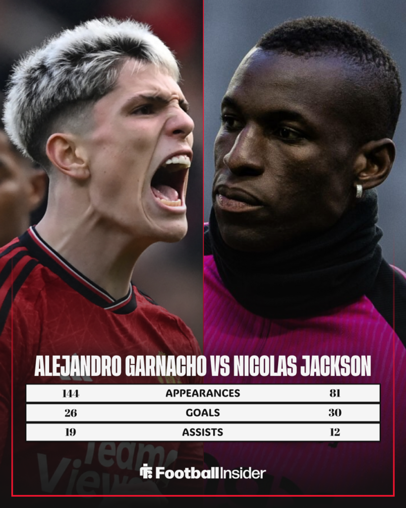 Alejandro Garnacho, Nicolas Jackson