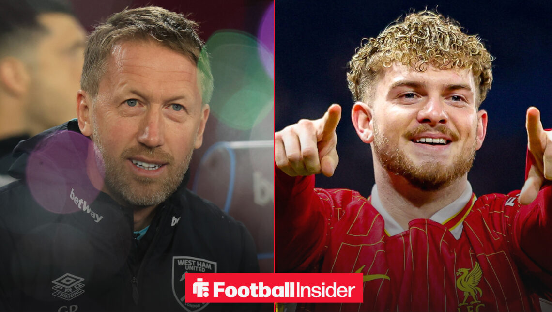 Graham Potter, Harvey Elliott