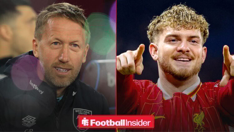 Graham Potter, Harvey Elliott