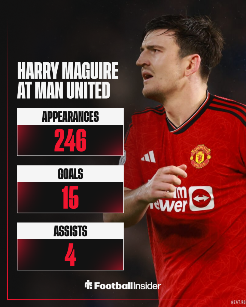 Harry Maguire, Man United
