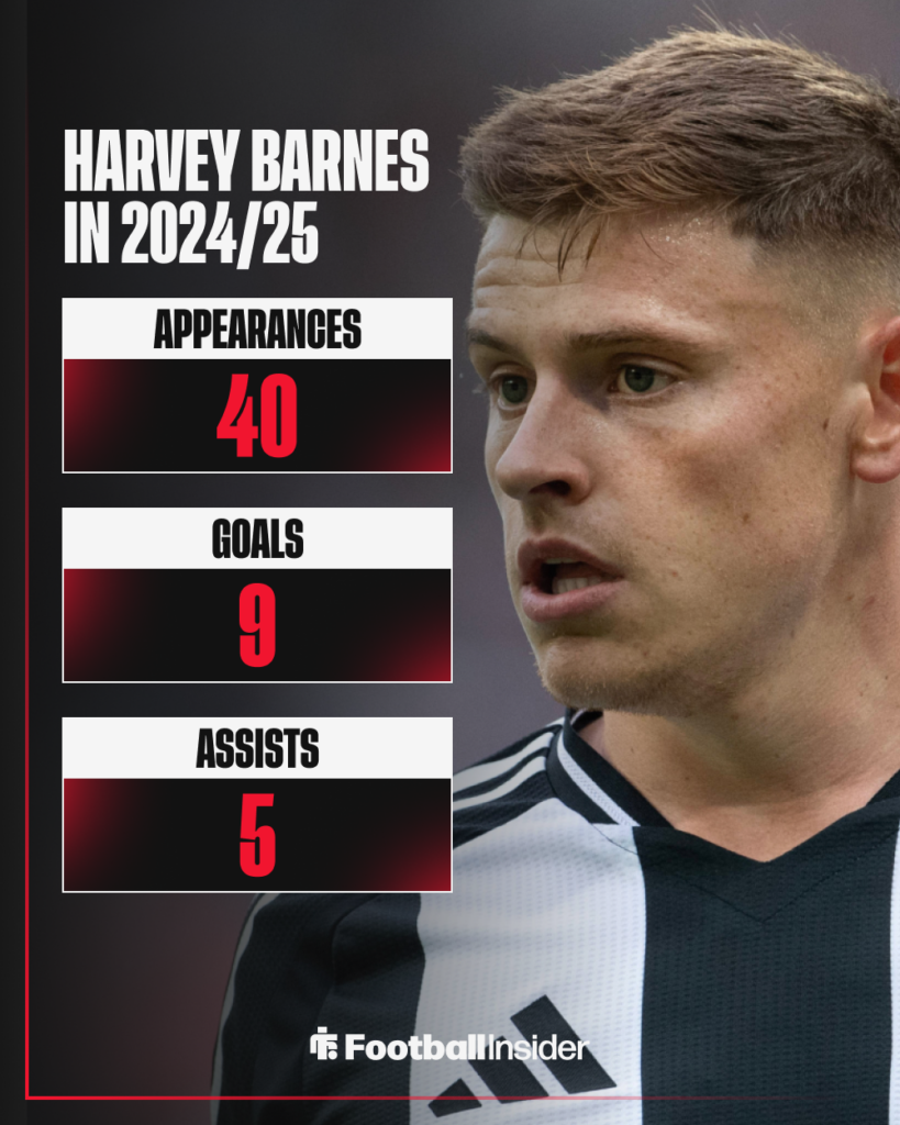 Harvey Barnes Newcastle