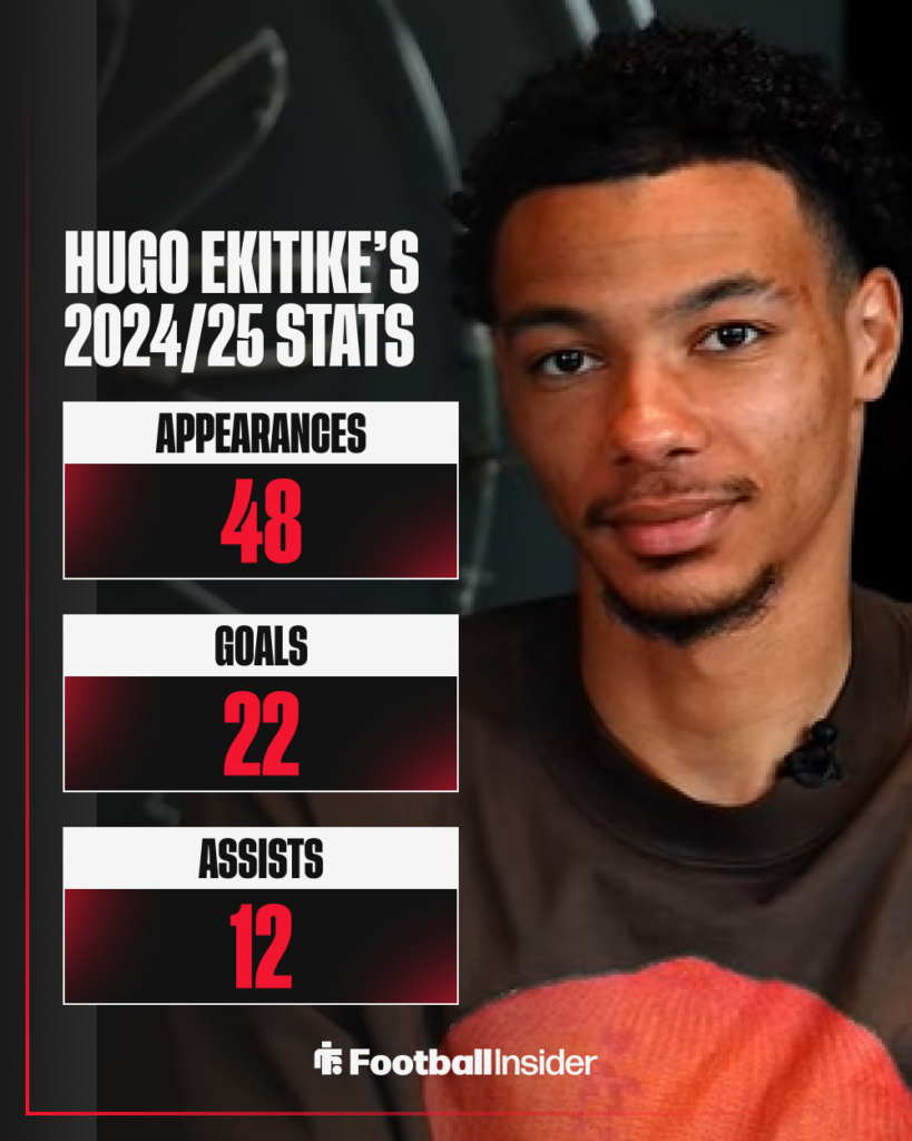 Hugo Ekitike, Eintracht Frankfurt