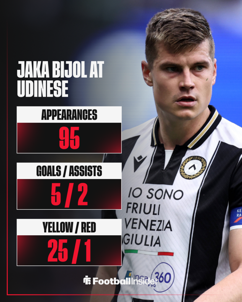 Jaka Bijol, Leeds United