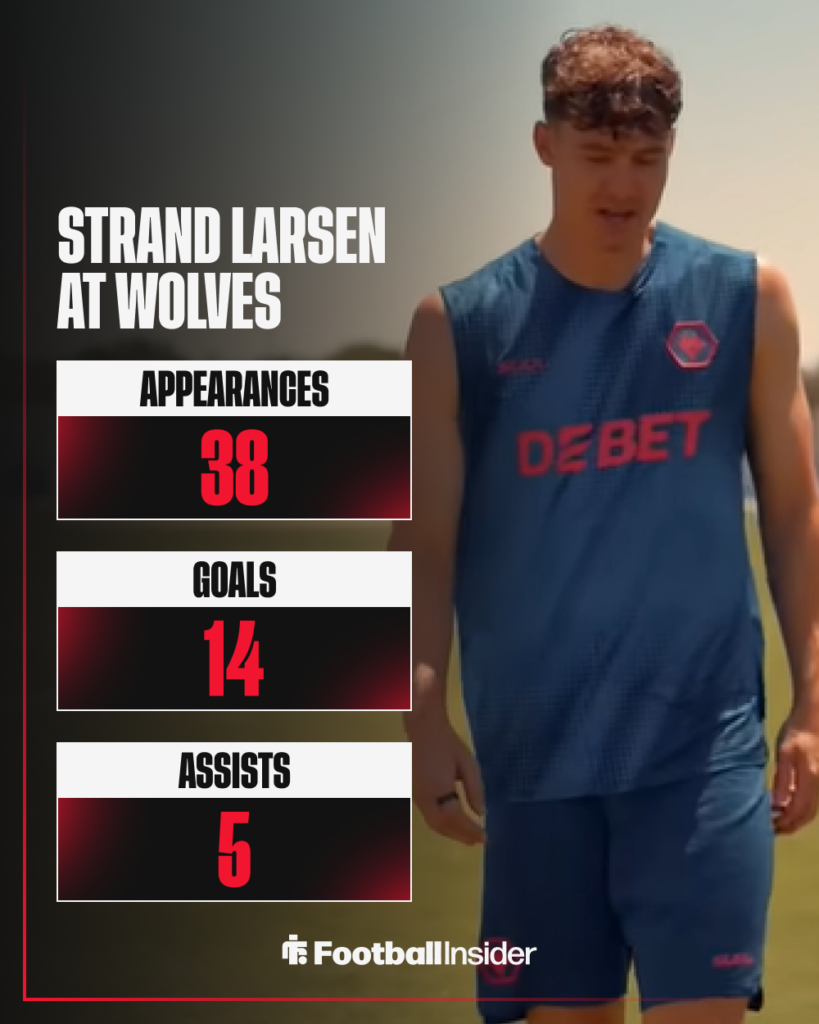 Jorgen Strand Larsen on Wolves' pre-season