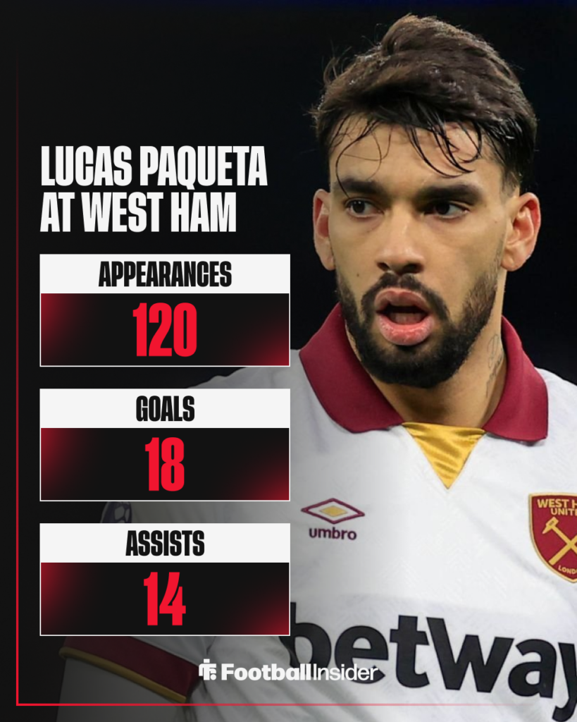 Lucas Paqueta at West Ham
