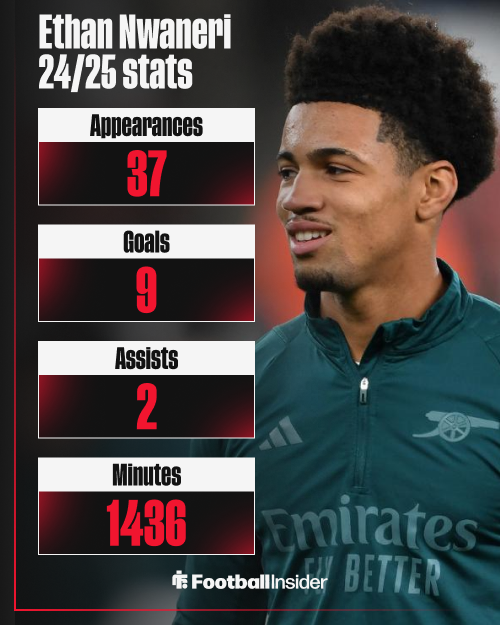 Ethan Nwaneri, Arsenal