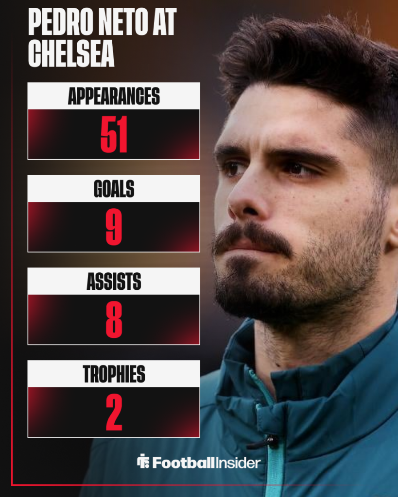 Pedro Neto, Chelsea