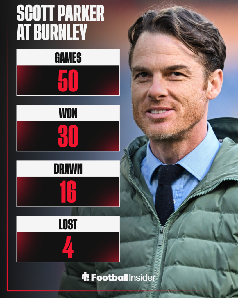Scott Parker, Burnley