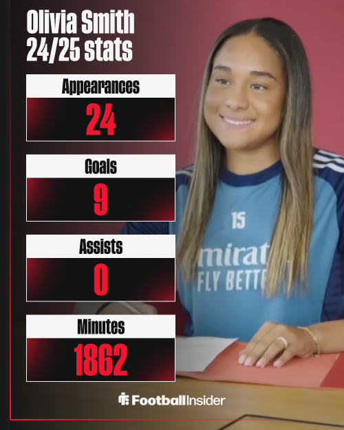 Olivia Smith signing for Arsenal