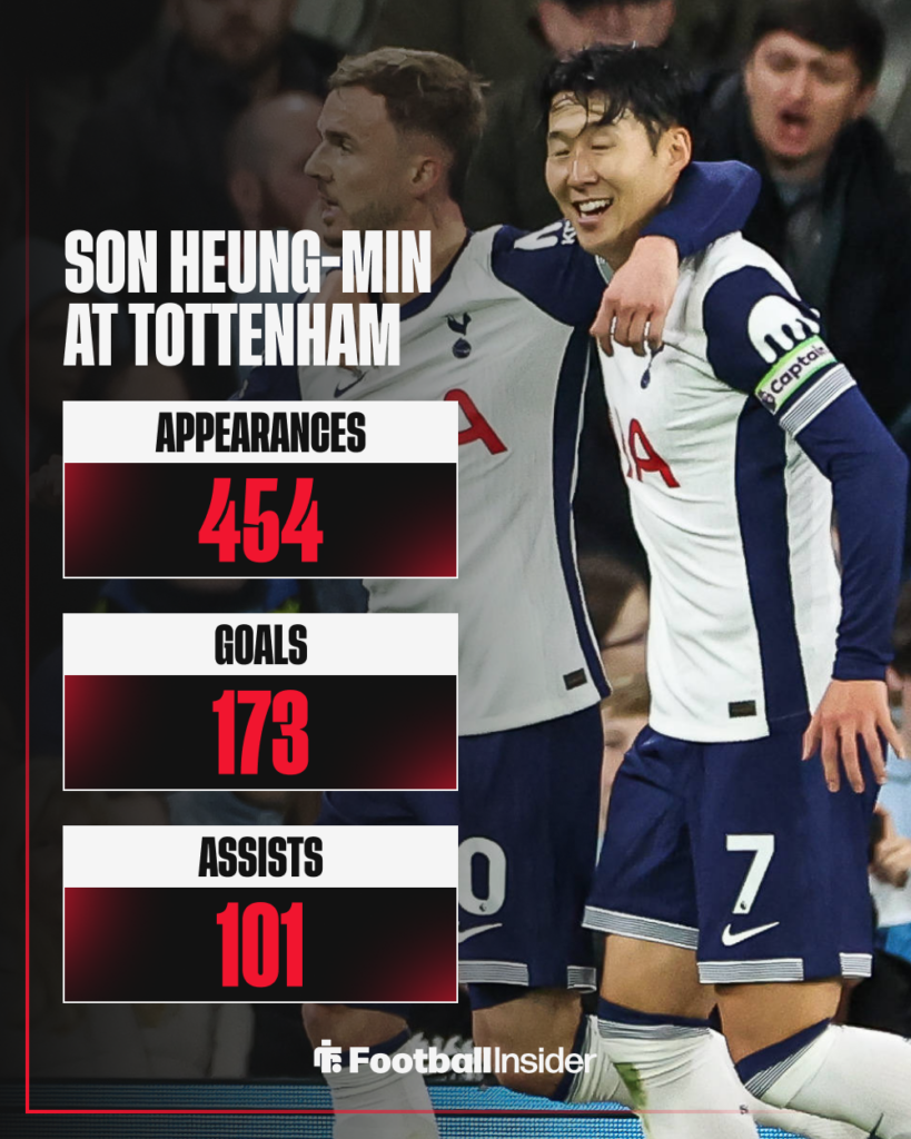 Son Heung-min stats at Tottenham