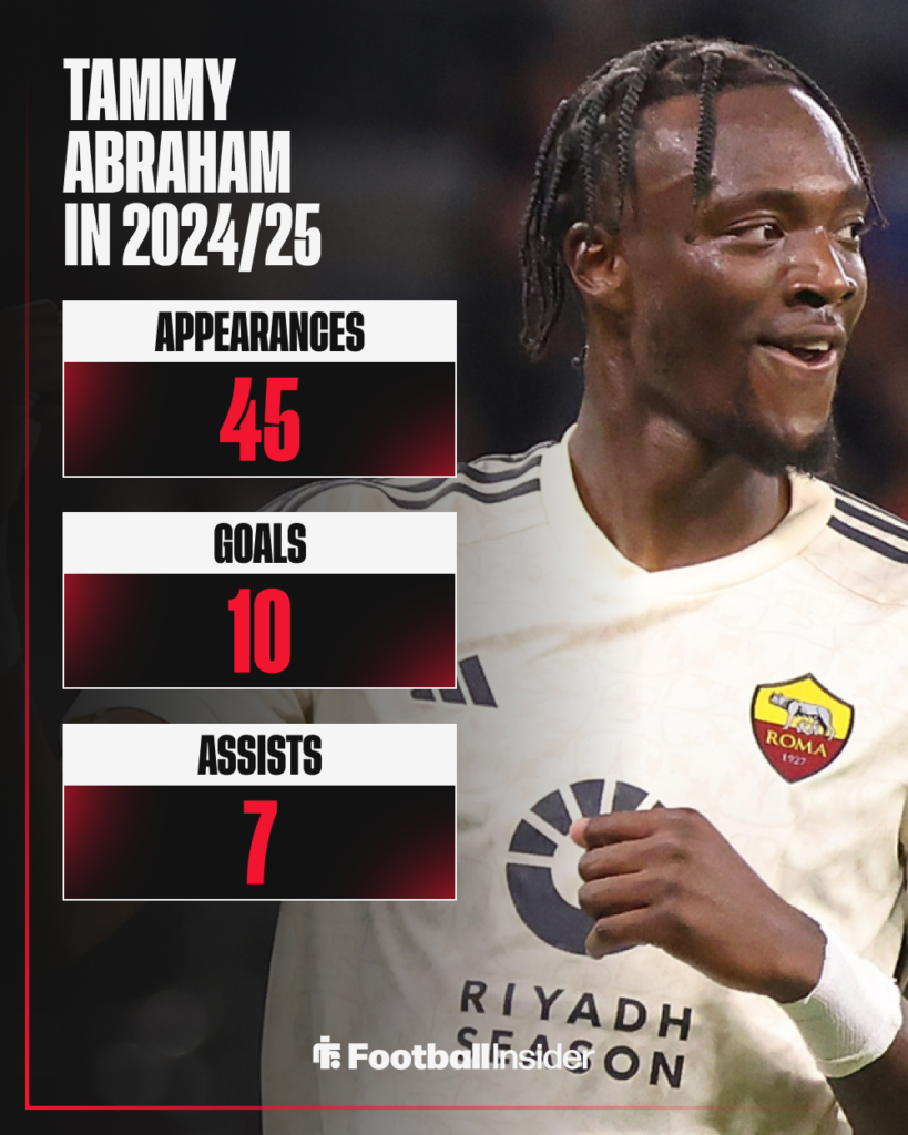 Tammy Abraham AC Milan