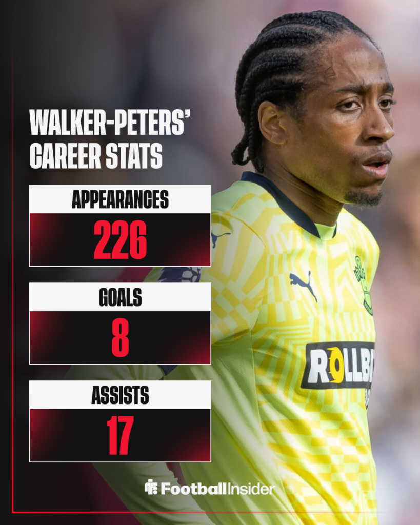 Kyle Walker-Peters Stats Southampton