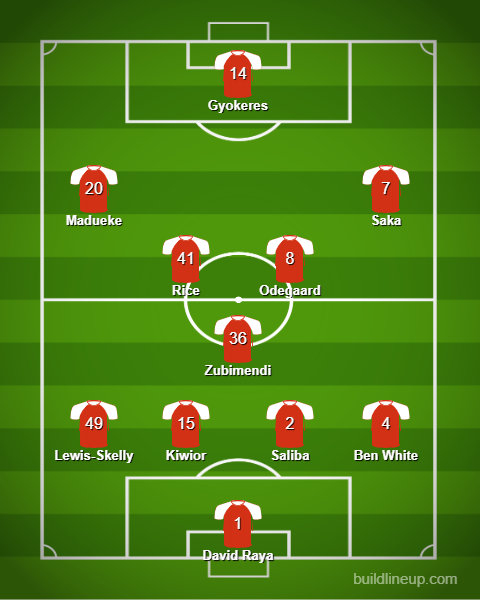 Arsenal predicted XI v Villarreal