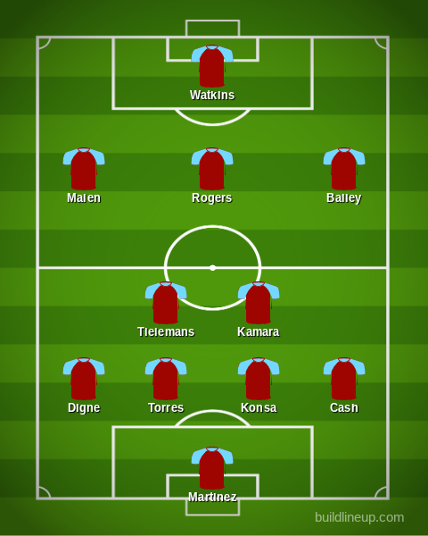 Aston Villa predicted XI vs Roma