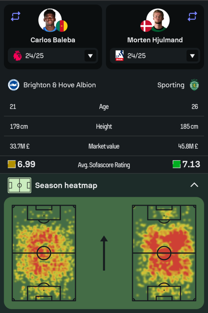 Carlos Baleba vs Morten Hjulmand in 2024/25 league play