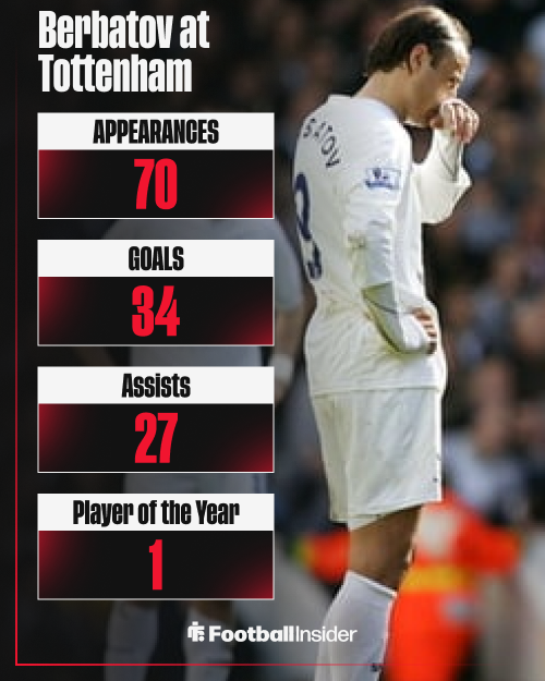 Dimitar Berbatov at Tottenham