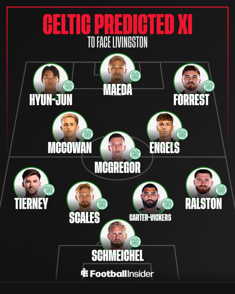 Celtic Predicted XI to face Livingston.