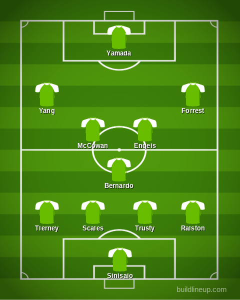 Celtic predicted XI vs Falkirk
