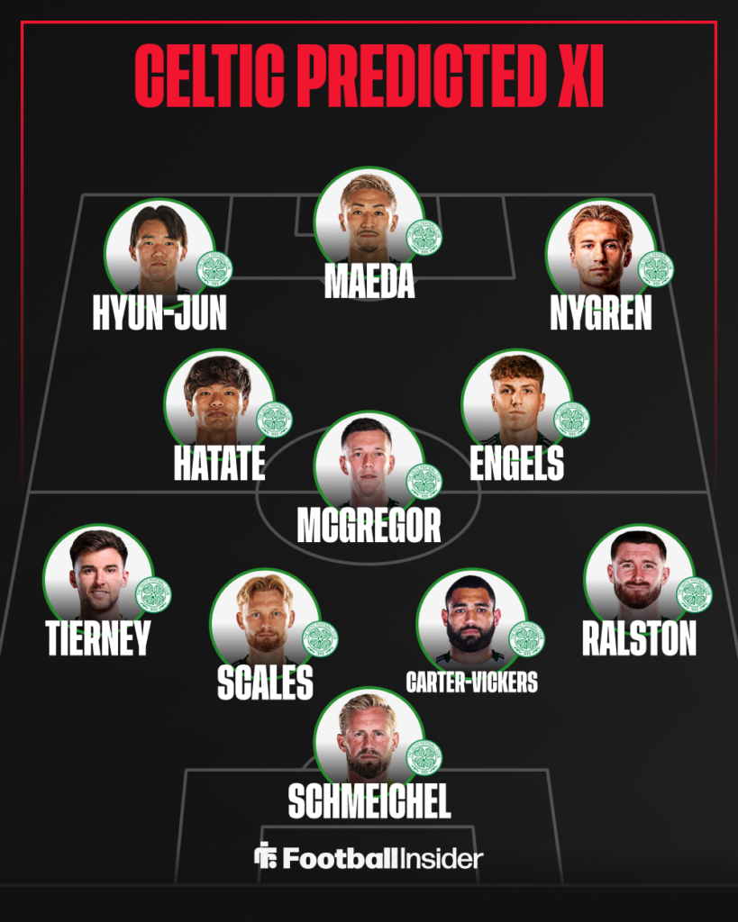 Celtic's predicted XI to face FC Kairat
