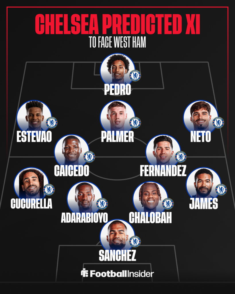 Chelsea Predicted XI to face West Ham