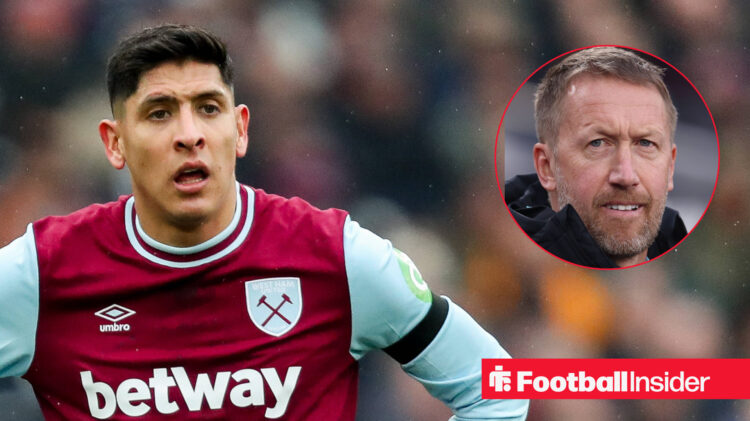West Ham's Edson Alvarez and a head shot of manager Graham Potter.
