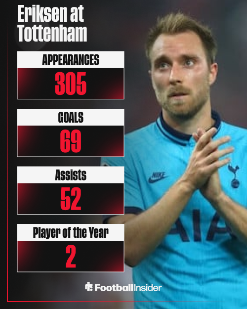 Christian Eriksen at Tottenham
