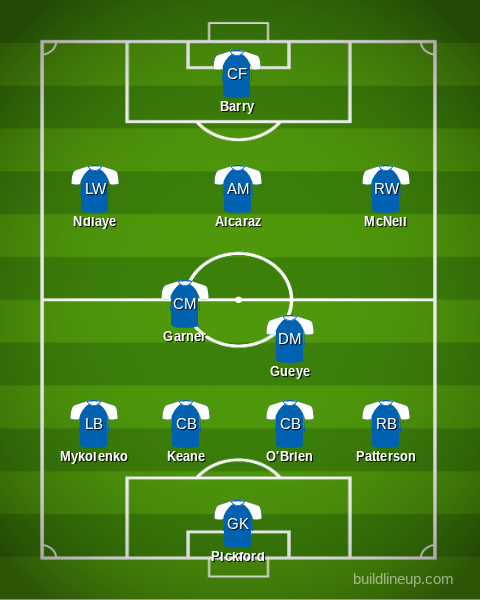 Everton predicted XI vs Man United