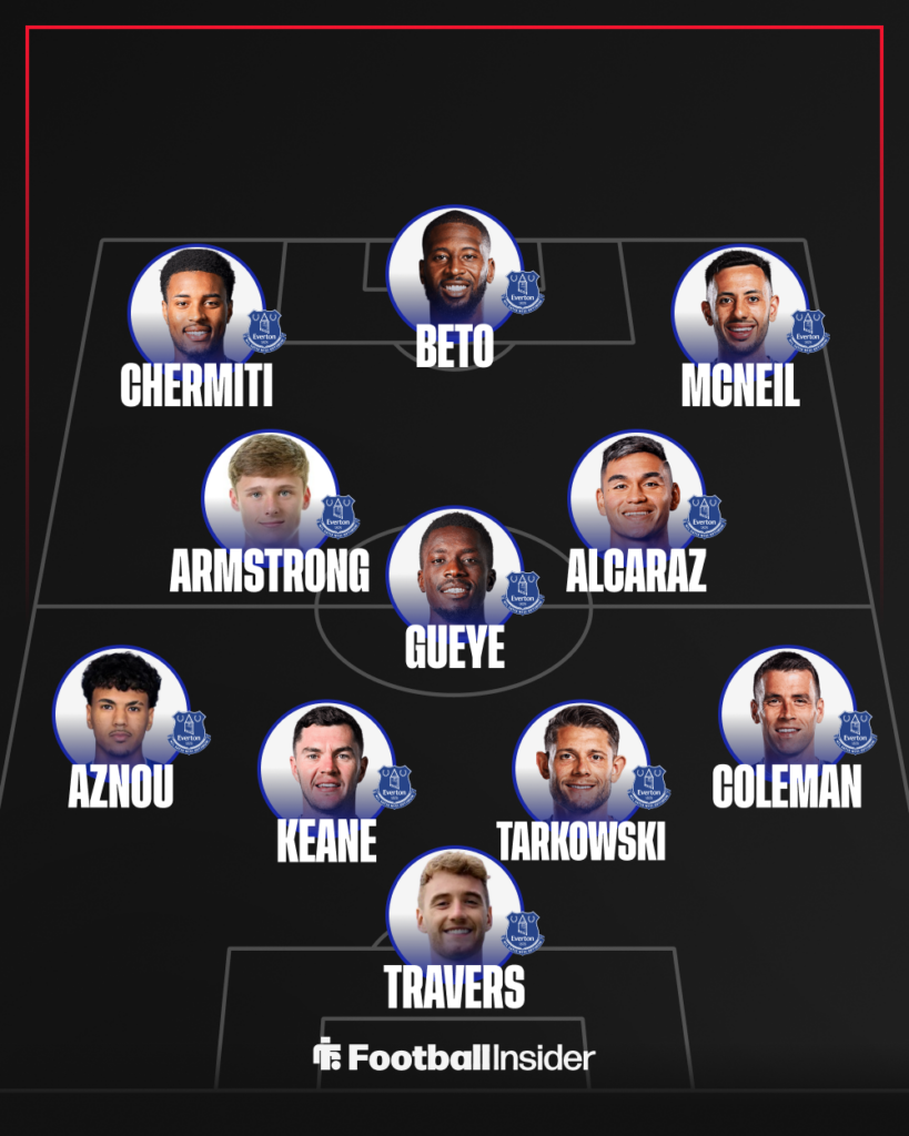 Everton's predicted XI to face Mansfield Town