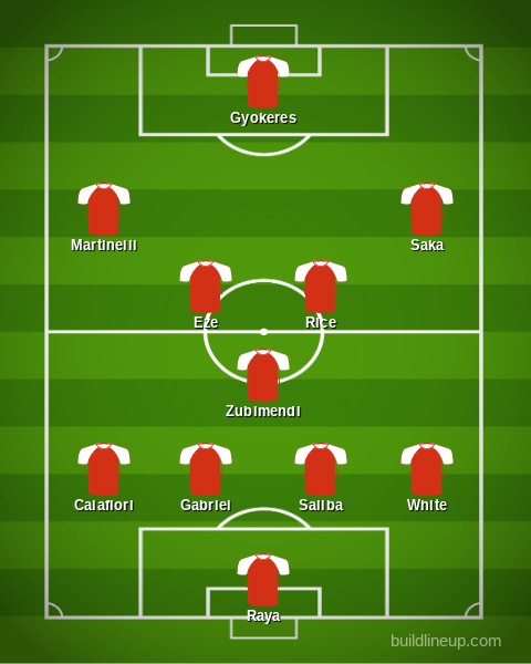 A graphic of a possible Arsenal line-up featuring Eberechi Eze.