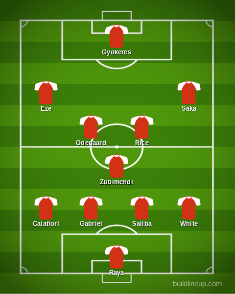 A graphic of a possible Arsenal line-up featuring Eberechi Eze.