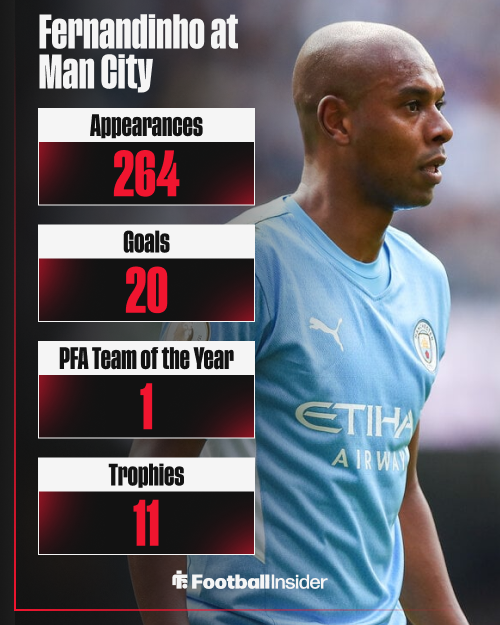 Fernandinho stats