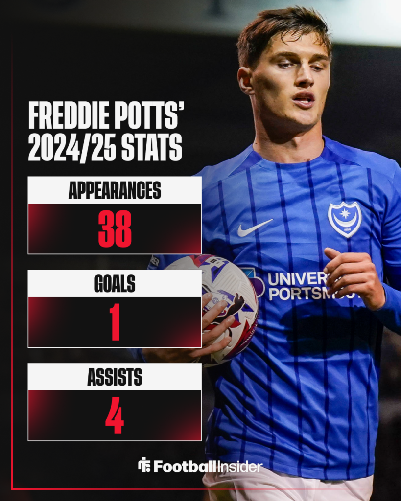 Freddie Potts at Portsmouth