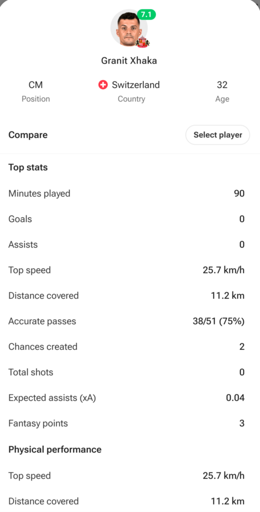 Granit Xhaka vs Sunderland