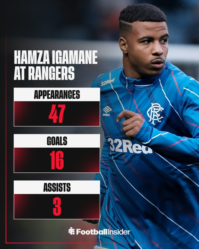 Hamza Igamane at Rangers