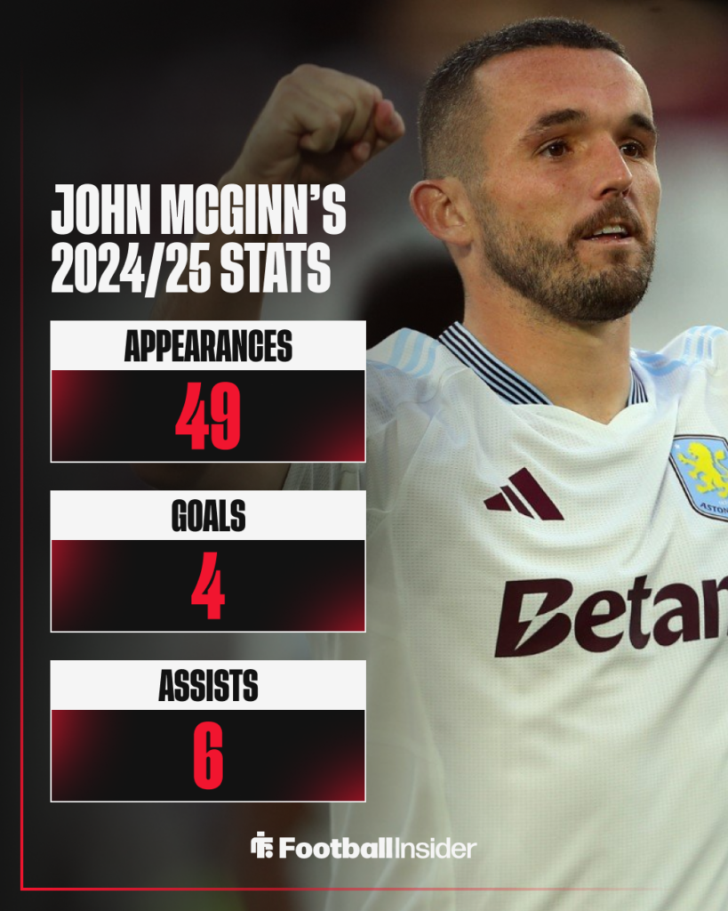 John McGinn at Aston Villa