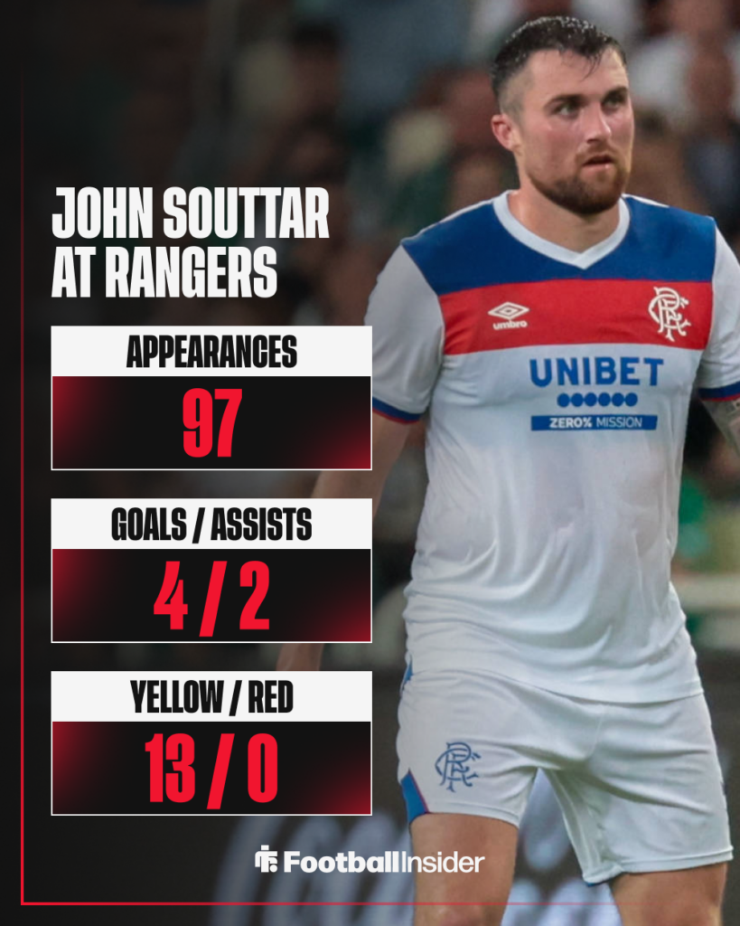 Rangers' John Souttar