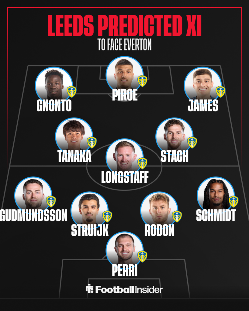 A graphic displaying a predicted Leeds United XI in a 4-3-3 formation