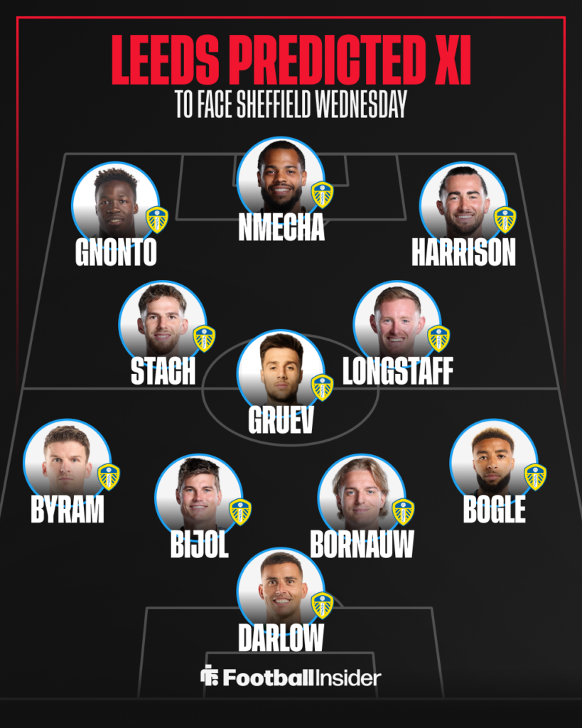 A graphic displaying a Leeds United predicted lineup