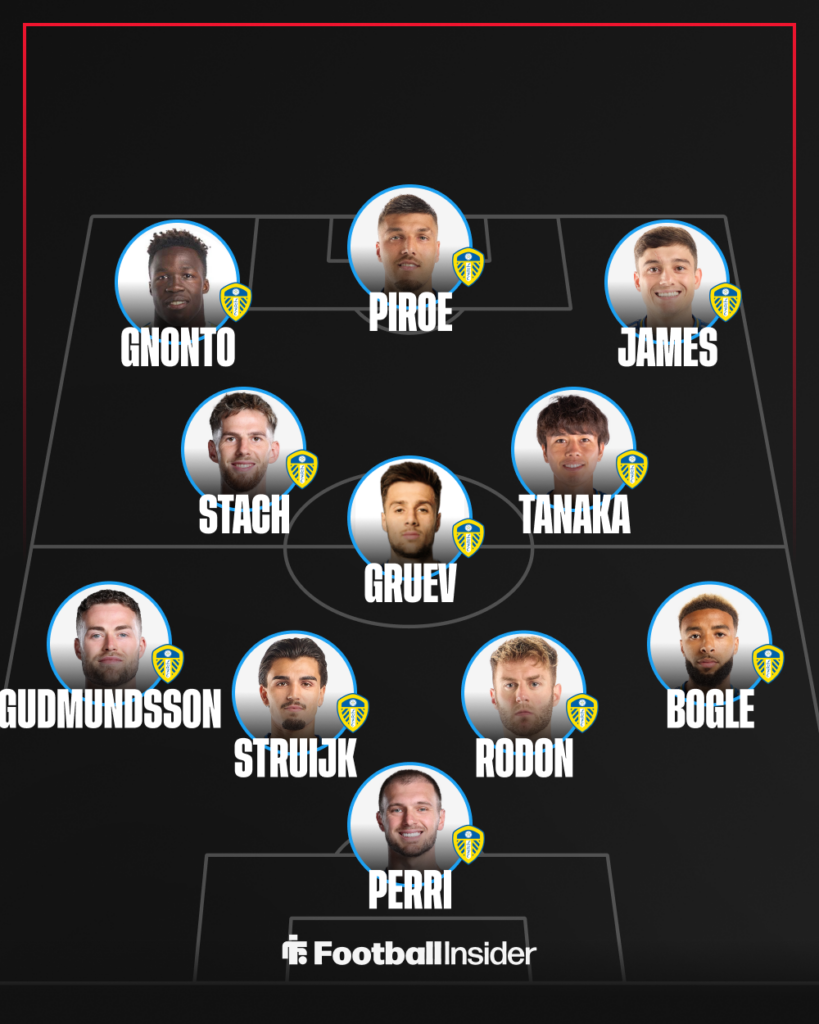 A graphic showing Leeds United's predicted XI to face Arsenal