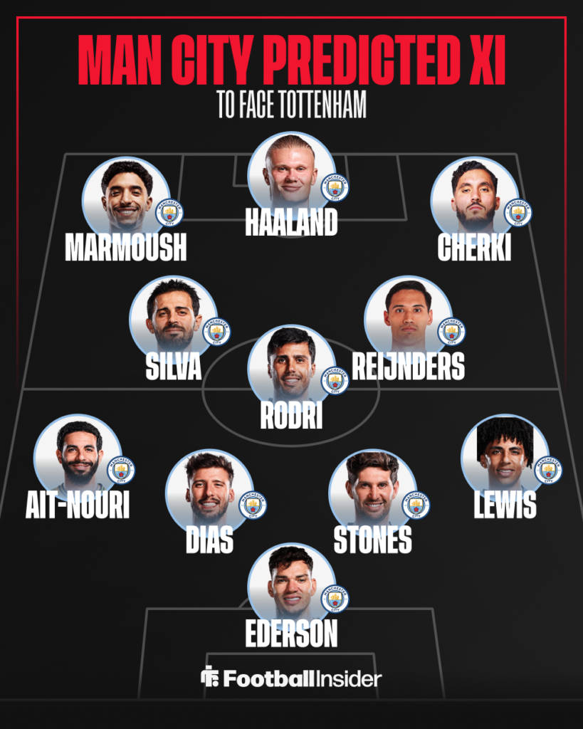 A graphic displaying a predicted Man City lineup