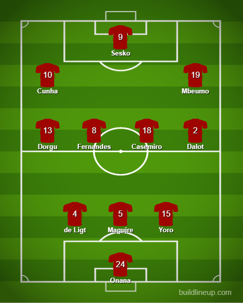 How Man United could line up with Sesko in the team.